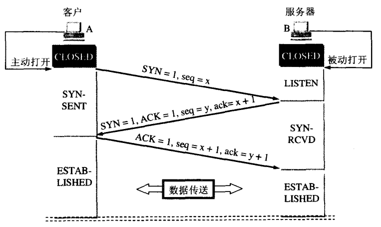 tcpBuild