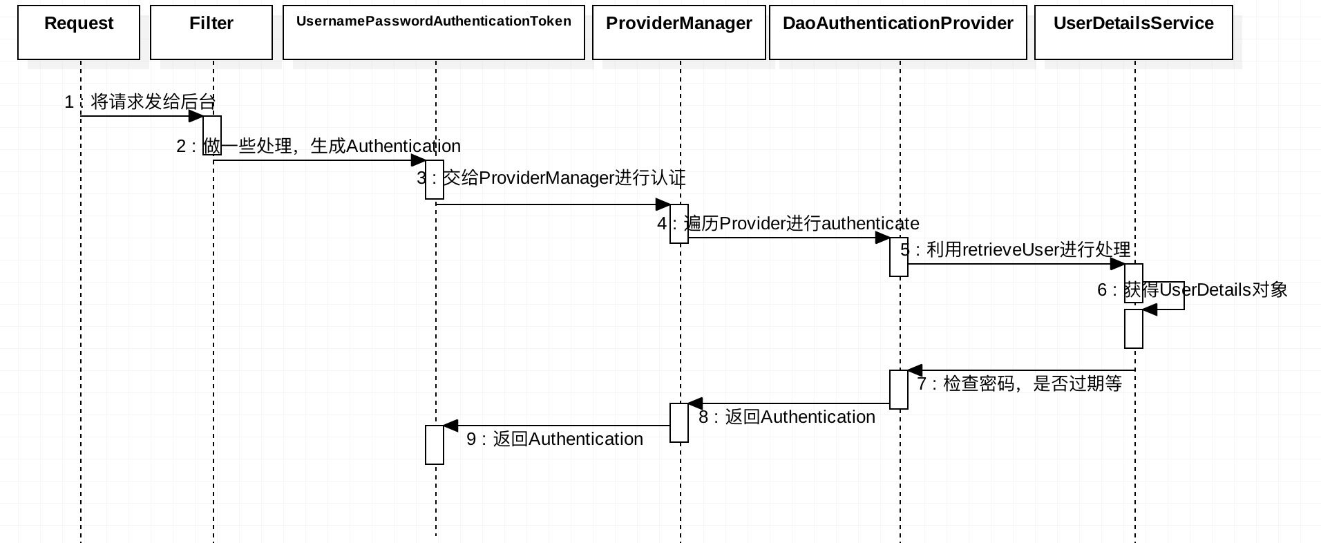 SpringSecurity