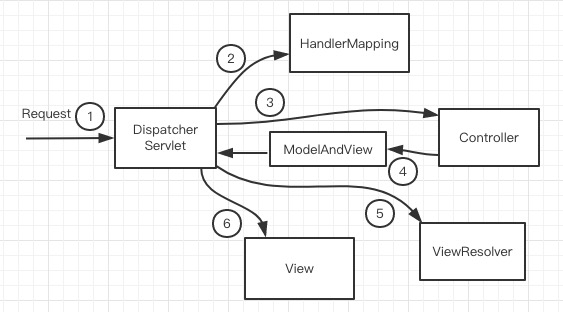 springmvc