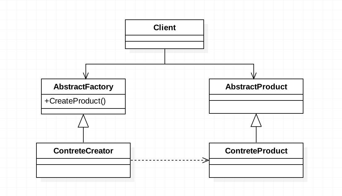 abstractFactory