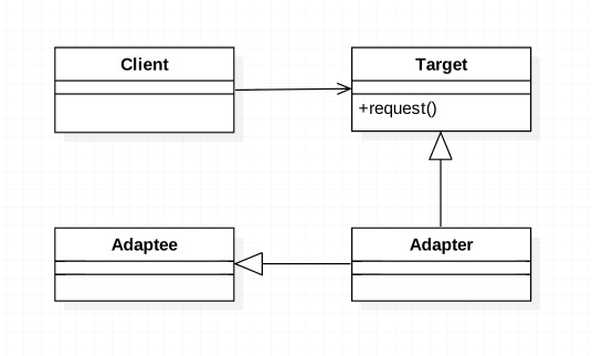 adapter