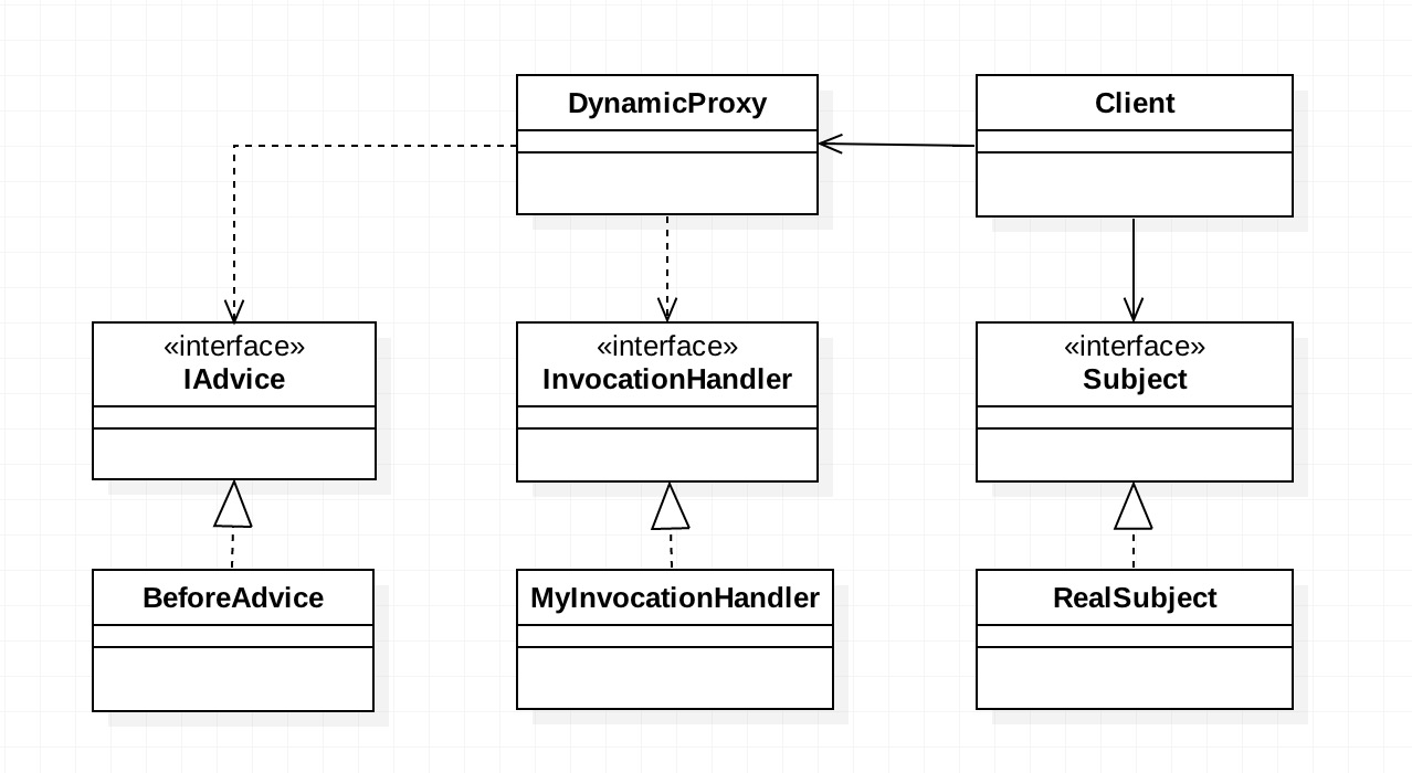 dynamicProxy