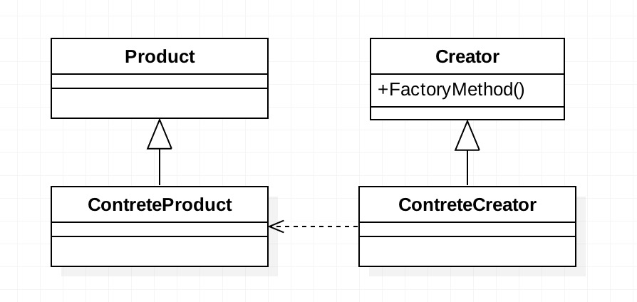 FactoryMethod