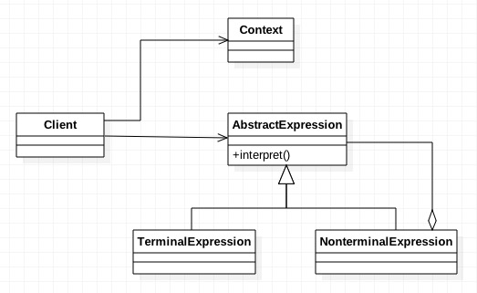 interpreter