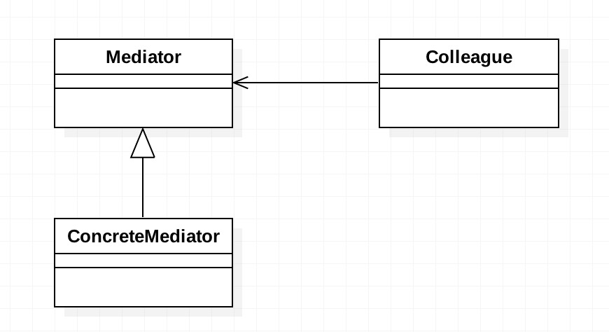 mediator