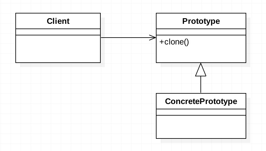 prototype
