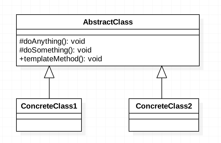 templateMethod