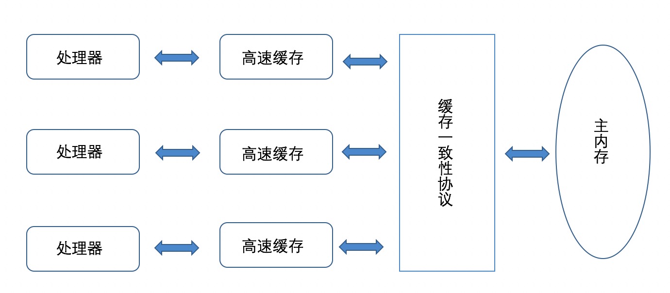 内存模型图