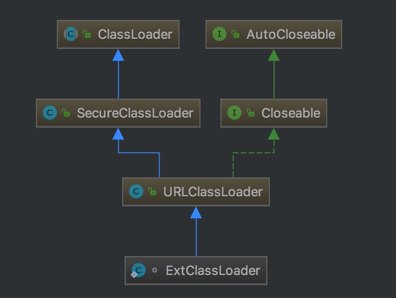 ExtClassLoader