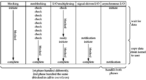 unix_io_model