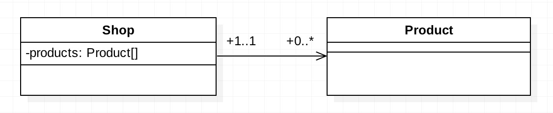 multiplicityAssociation